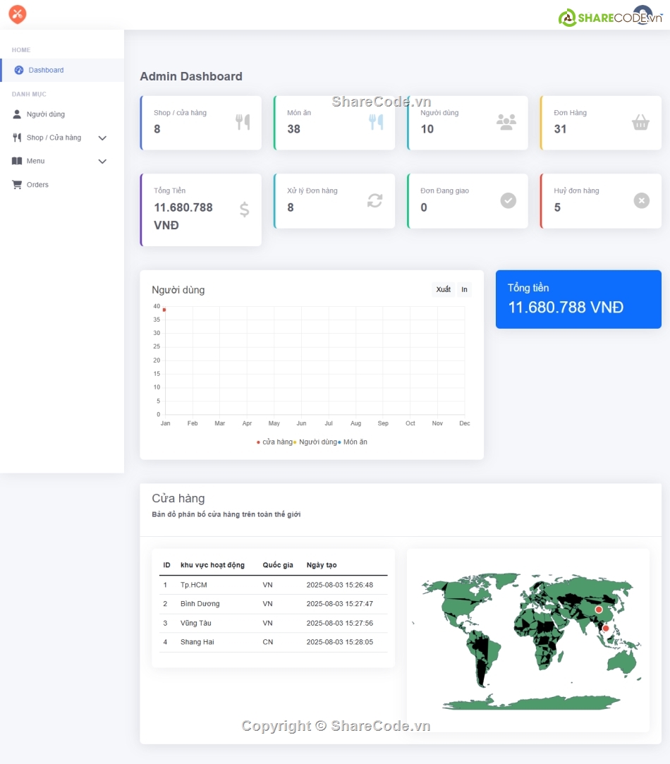Website php,Code đồ án,Code web bán đồ ăn